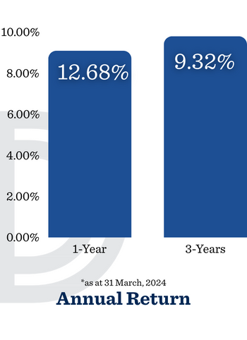 Devon Funds Alpha Fund 1-Year vs 3-Years Return