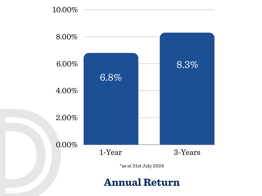 Annual Returns as at 31st July 2024