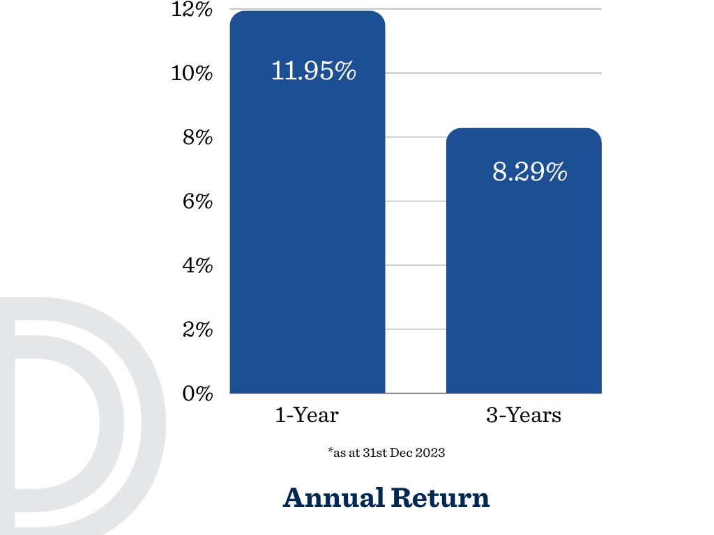 Devon Funds Alpha Fund 1-Year vs 3-Years Return