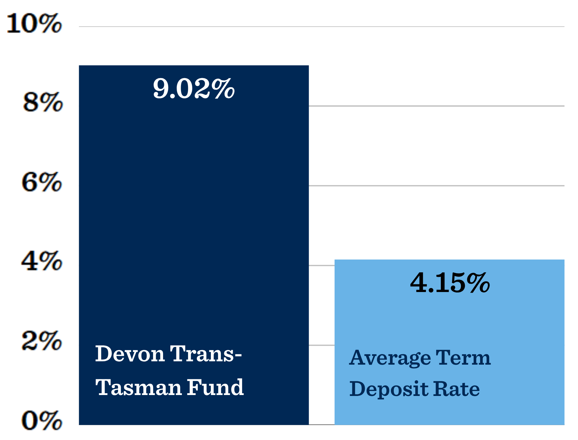Average Bank Deposit Rate May 2025
