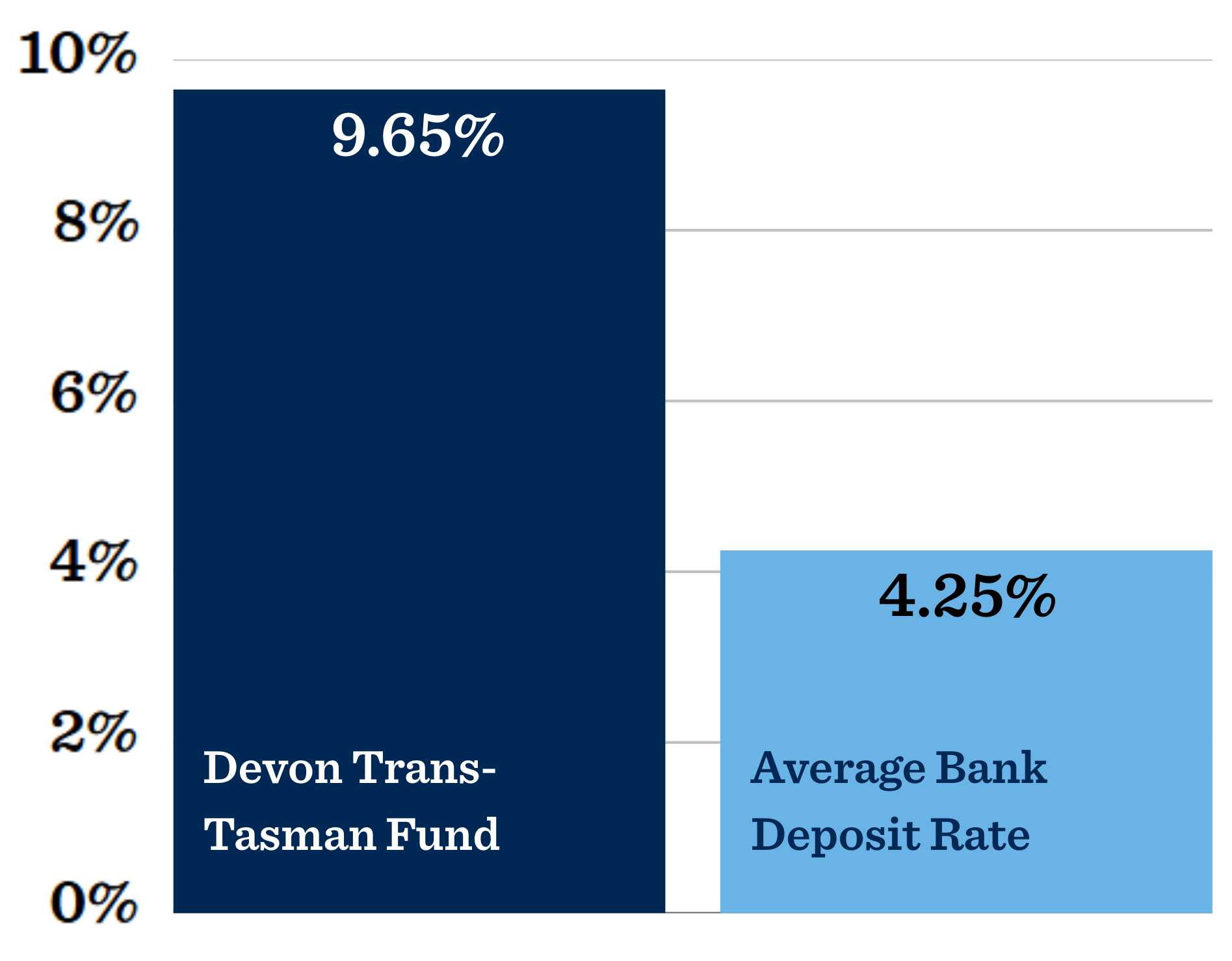 Devon and TD Graph Performance - Large Size V2